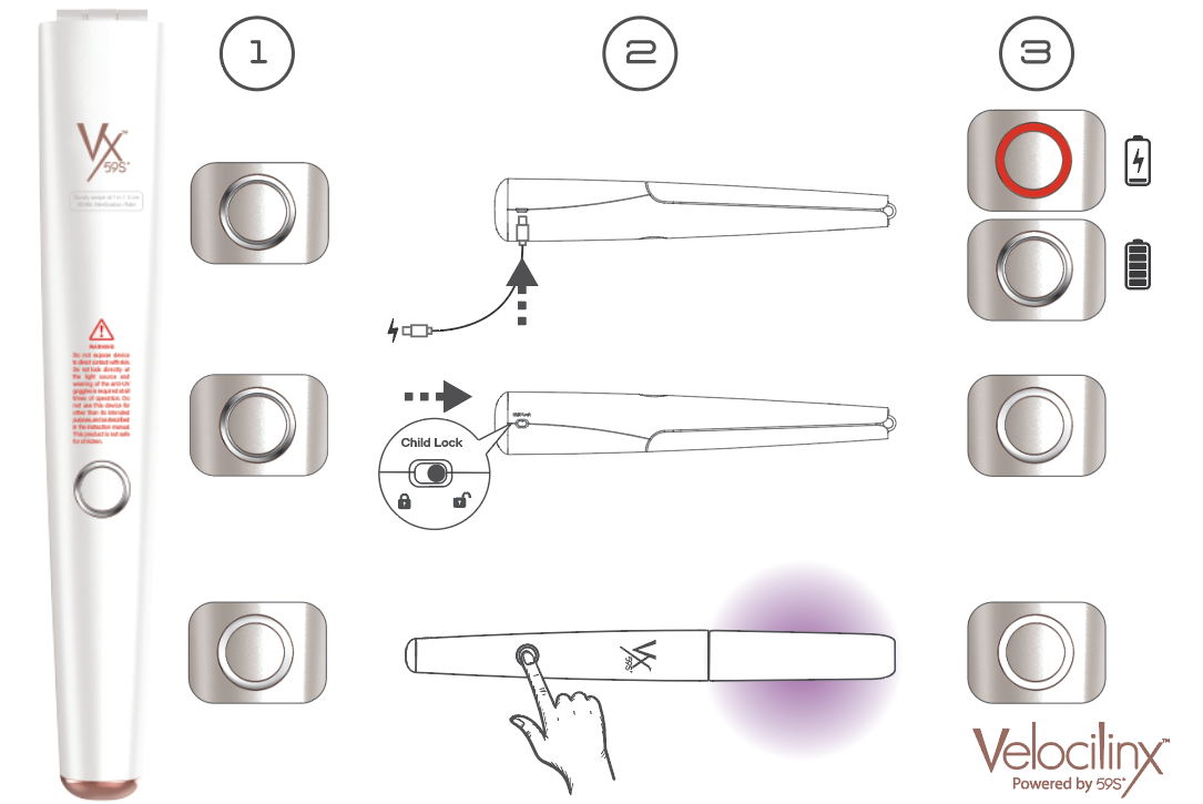 Germinator lighting indicators